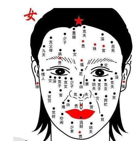 胸部有痣的女人|珍惜胸前有痣的人胸前痣相圖解大全